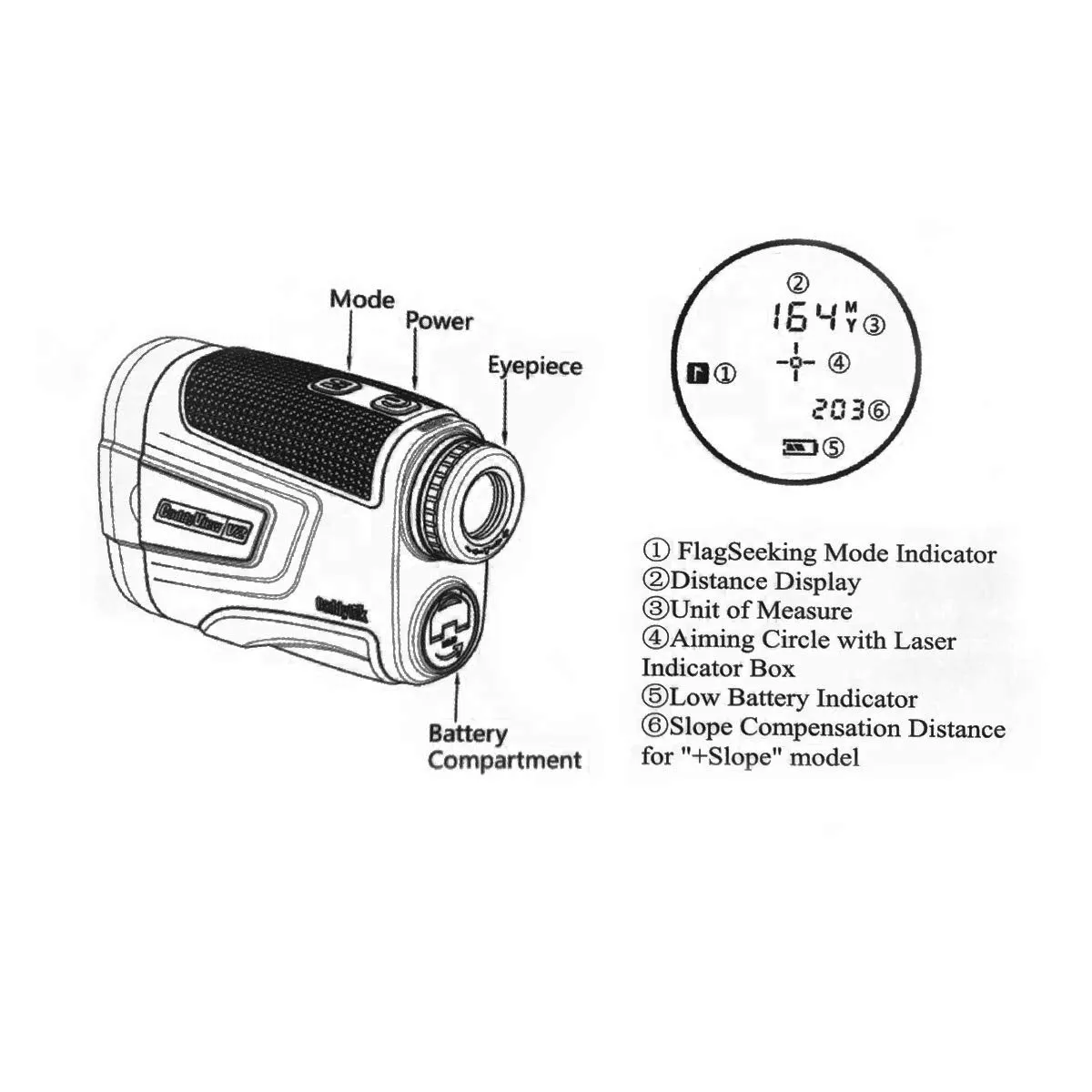 CaddyView V2   Slope and Pin-Validation